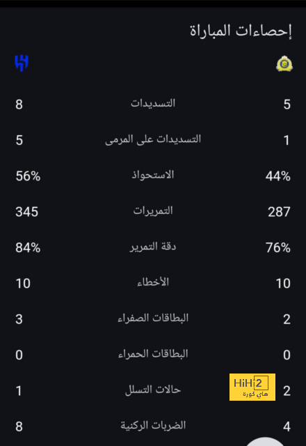 سداسية لاتسيو تمنح إنتر إنزاجي رقما تاريخيا 