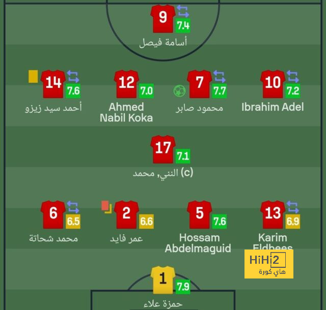 جوندوجان يكشف تطورات مستقبله مع مانشستر سيتي 