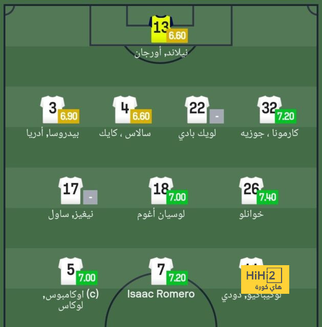 المنتخب السعودي يتفوق على كافة خصوم الأرجنتين في المباريات الأخيرة.! 