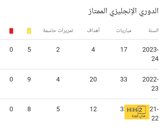 "مدرب شخصي وشركة ضخمة!" .. الكشف عن سر تألق مالكوم مع الهلال | 