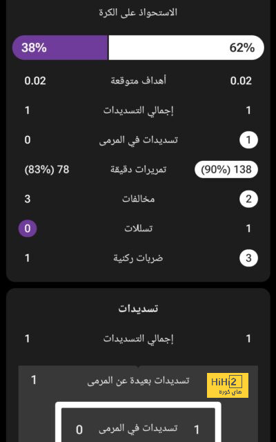 رقم قياسي لـ كامافينجا أمام مانشستر سيتي 