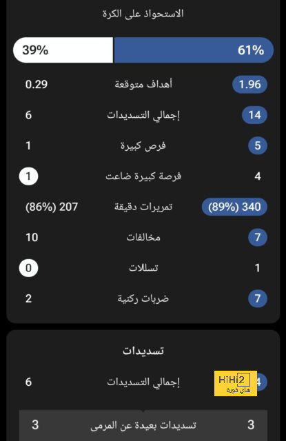 "لا أعلم إلى أين أذهب".. تاليسكا يرد على أنباء رحيله | يلاكورة 