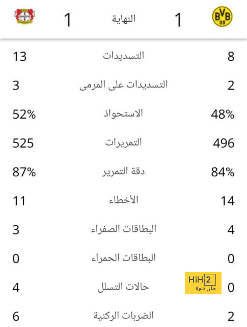 برشلونة فى رحلة محفوفة بالمخاطر أمام ريال بيتيس بالدورى الإسبانى اليوم 