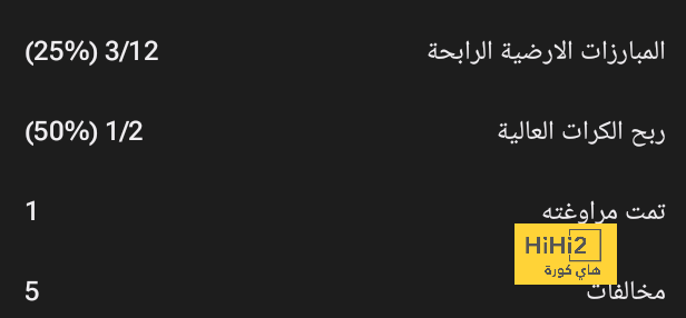 والد زيزو لليوم السابع: كاف لم يخطرنا بتتويج ابنى بجائزة أفضل لاعب فى أفريقيا 