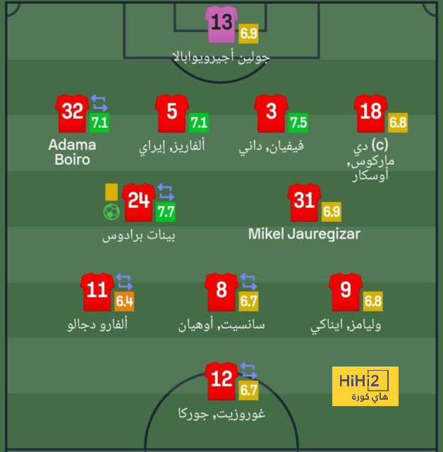 أول تعليق من محمود كهربا بعد تتويج الأهلي بكأس السوبر المصري - Scores 