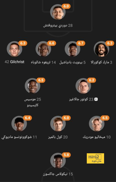 إيدرسون يضع مانشستر سيتي فى ورطة.. اعرف السبب 