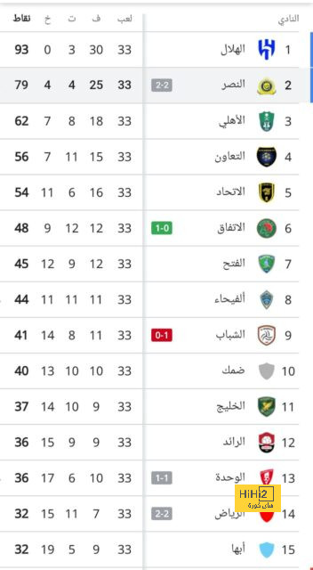 غيابات مانشستر سيتي واليونايتد قبل الديربي 