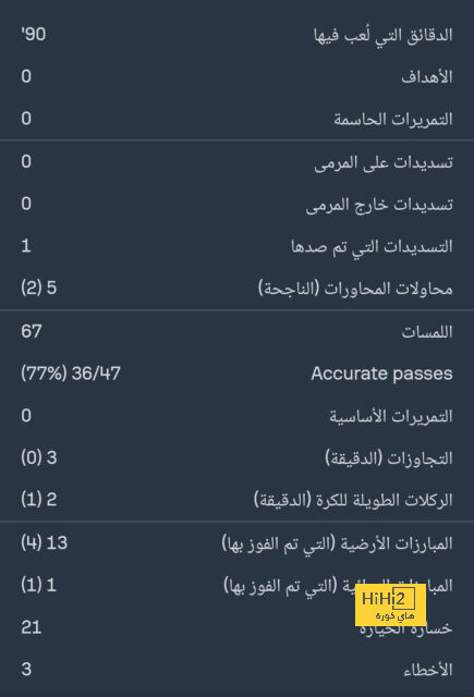 رافينيا لا يستطيع اللعب كلاعب وسط أكثر من 37 دقيقة 