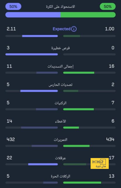 عائق مهم قد يمنع ريال مدريد من ضم مبابي هذا الصيف! 