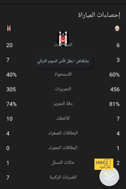 نصيحة لأنشيلوتي بعد فوز برشلونة على فياريال 