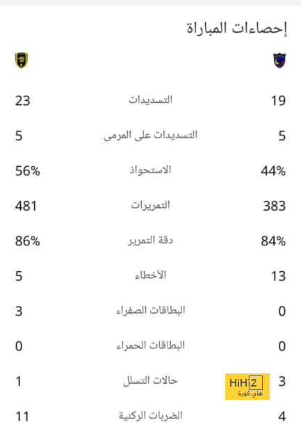 قصة دي يونغ وبرشلونة .. المشهد الأخير 