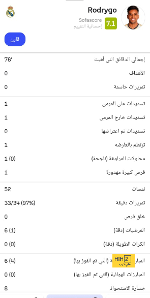 الهلال … علامة فارقة في تاريخ كأس العالم للأندية 