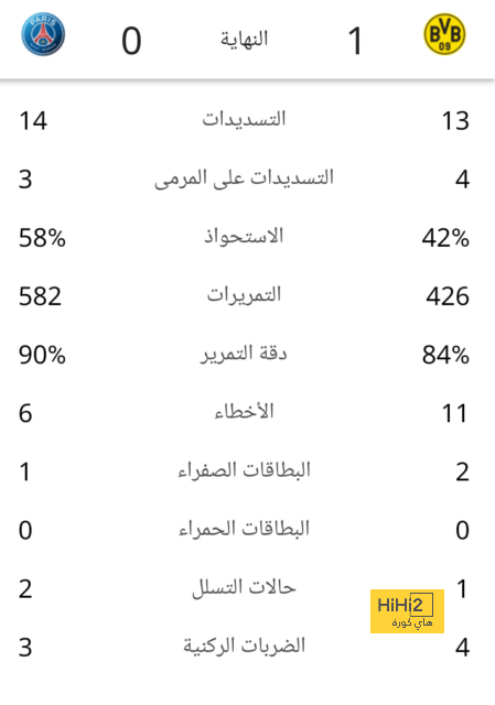 أرقام فينيسيوس هذا الموسم في الليغا 