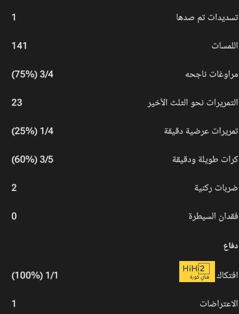 تروسارد يتفوق على كل لاعبي أرسنال 