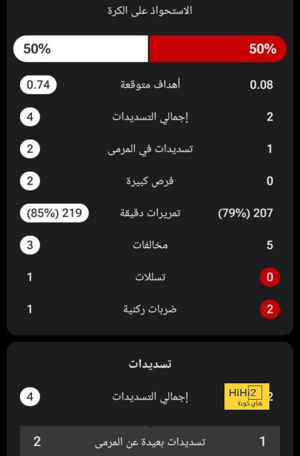 السبب الرئيسي وراء تألق جود بيلينجهام مع ريال مدريد ؟ 