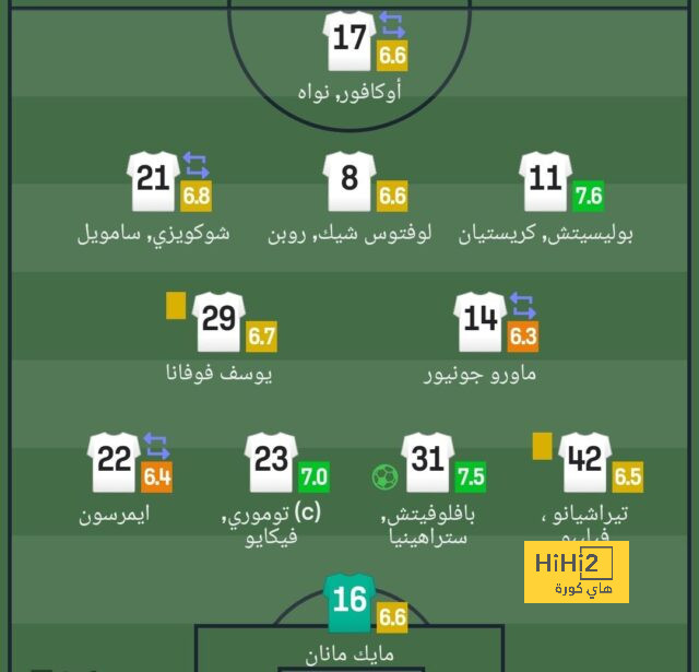 حصاد بطولة أمم أفريقيا 2023 بعد تتويج كوت ديفوار باللقب 