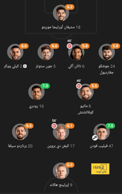 خطة ريال مدريد لتدعيم مركز الظهير الأيمن 