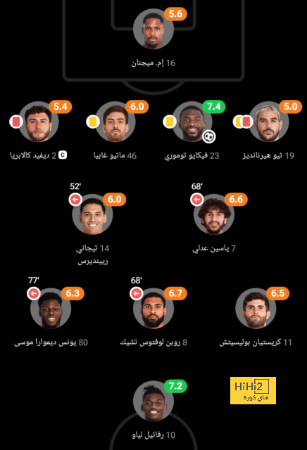 رونالدو على قمة كأس العالم 