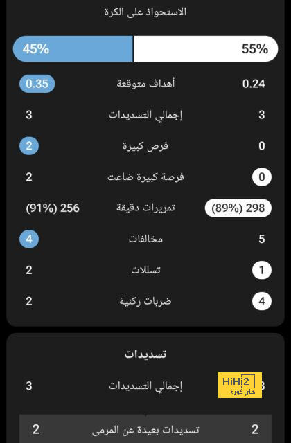 السوبر الأوروبي | اعتزال توني كروس والعرض السعودي لفينيسيوس .. أمور أرهقت ريال مدريد ضد أتالانتا وتُهدد موسمه! | 