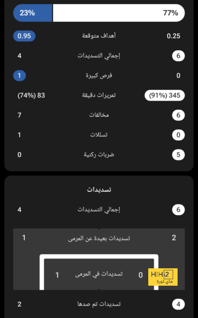 أسوأ لاعب في الشوط الأول بين باريس سان جيرمان ودورتموند 