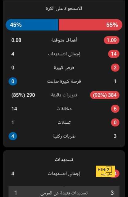 بالأرقام … كل ما قدمه جونسون أمام برايتون 