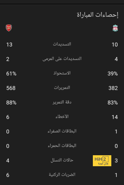 مونتاري يسجل أول أهداف قطر في كأس العالم 