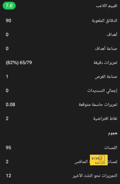 برشلونة .. حلم في عيون برناردو سيلفا 