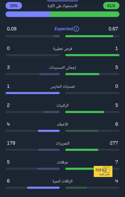 أرقام مميزة لـ رافينيا مع برشلونة في الليغا قبل مواجهة سيلتا فيغو 