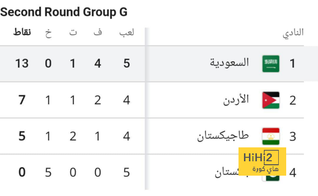 تطورات في عملية تعافي ميليتاو من الإصابة 