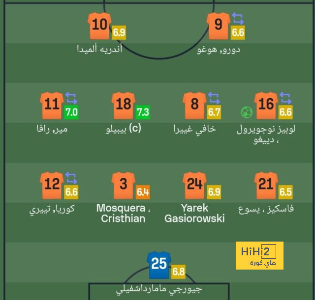 ترتيب دوري روشن عقب فوز الأهلي أمام أبها 