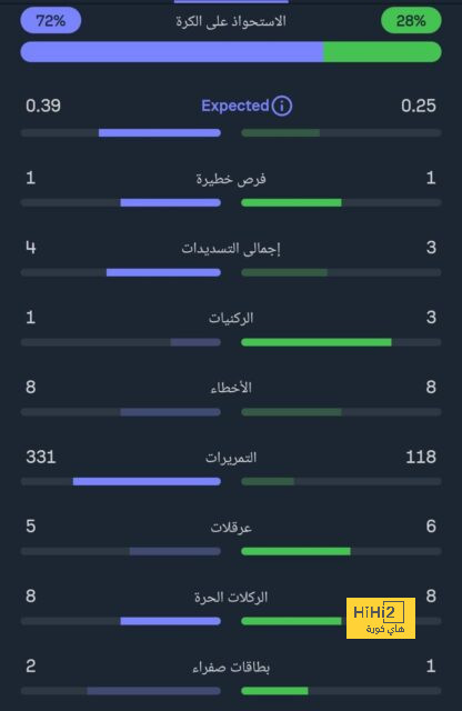 الاتحاد يعلن طبيعة إصابة عبدالإله العمري .. وأخصائي يوضح بعد تصريحات لوران بلان "المقلقة"! | 