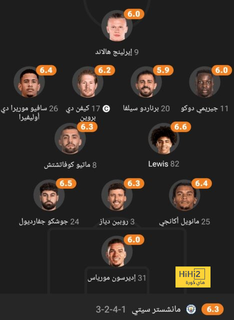 مانشستر يونايتد تعاقد مع 18 لاعب في آخر 24 ساعة ! 