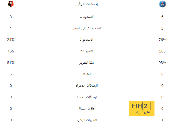 هدرسفيلد يصل ملعب مانشستر سيتي قبل لقاء الفريقين 