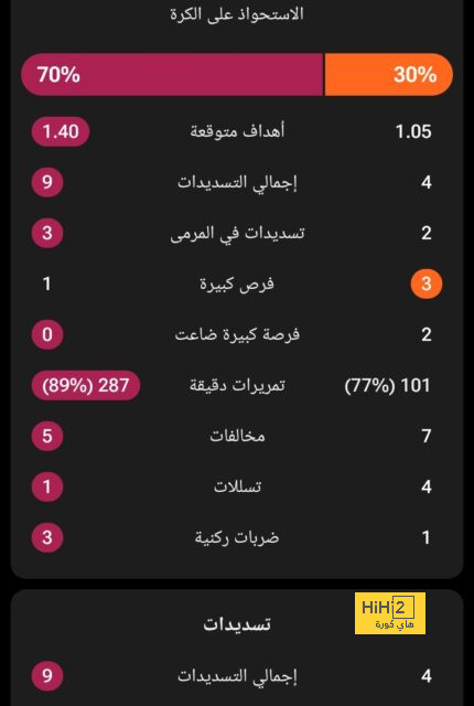 عرض برازيلي ضخم لنجم الهلال والزعيم يرد | 