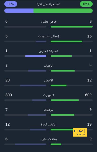 ملخص وأهداف ريال مدريد ضد تشيلسى 2-1 وديا 