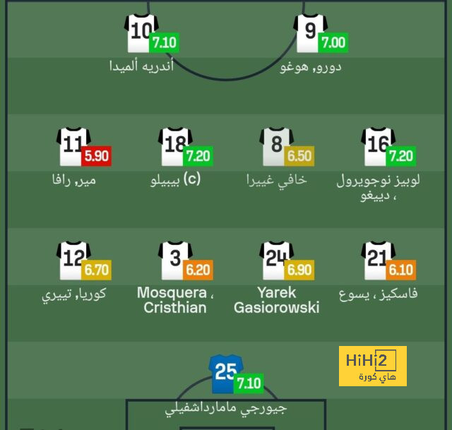 أحد كبار البريميرليج يسعى وراء التعاقد مع توني كروس 