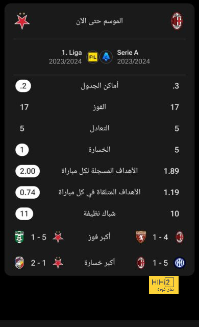 أليسون يعلق على تألق صلاح فى الديربي 