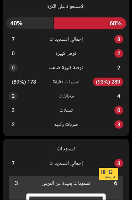 موقف الشهراني من المشاركة نوفباخور في دوري أبطال آسيا 