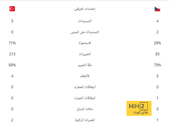 شبح دوري يلو … هل يعود من جديد لأذهان جمهور الأهلي؟! 