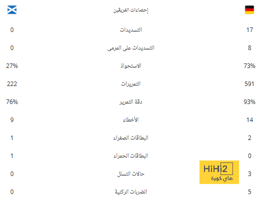 ميليتاو وفينيسيوس ينضمان إلى بعثة الفريق في أمريكا 