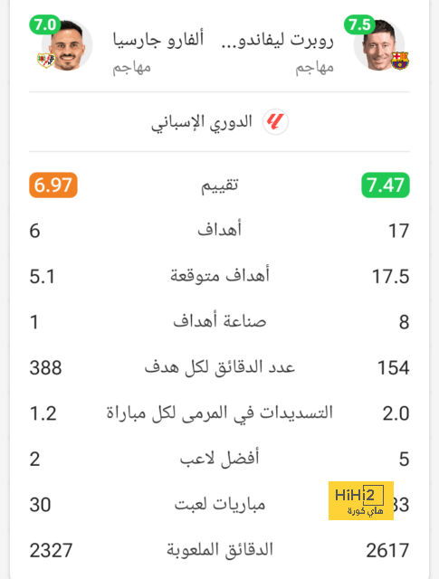 غرفة ملابس برشلونة تبحث عن حل لأكبر مشكلة في المباريات الأخيرة 