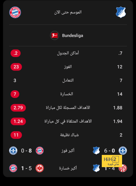 بالأرقام .. شاهد كيف أثر غياب دي يونج على برشلونة 