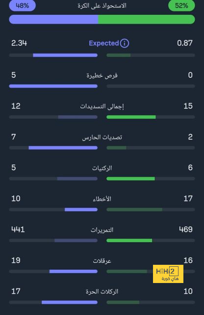 من يتفوق على الآخر.. ميندي أم بونو؟ 