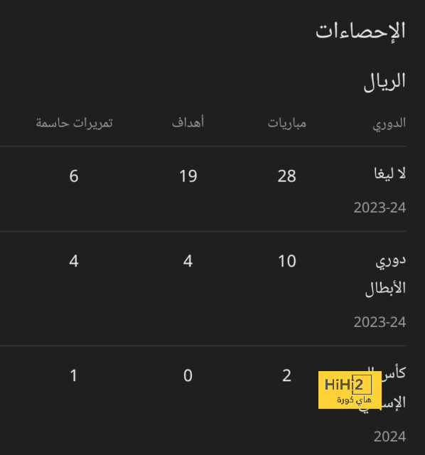 خوسيلو: مبابي سيصبح أسطورة في ريال مدريد 