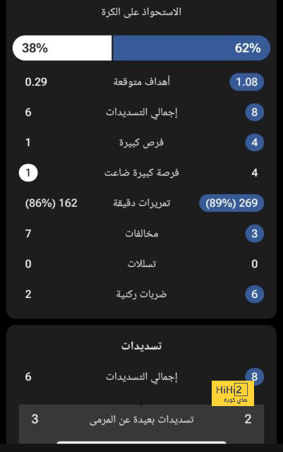 رقم مميز لـ ساكا في البريميرليج 