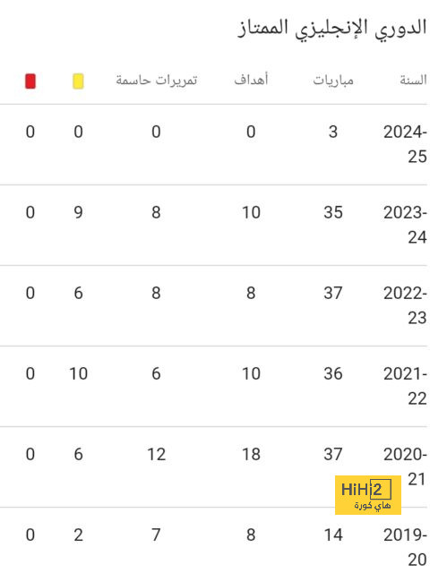 حقيقة تعاقد ليفربول مع أوتافيو 