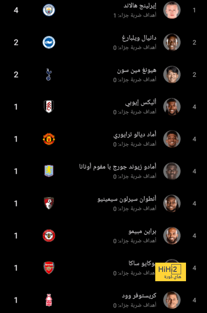 فانتازي يلا كورة.. صلاح "الاستثناء".. وبالمر على القمة | يلاكورة 