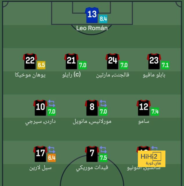 مخرج الدوري السعودي بطل قمة مانشستر يونايتد وتشيلسي 