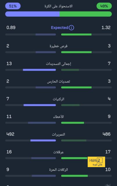 عملاق إنجلترا ينافس الأهلي على صفقة عالمية 