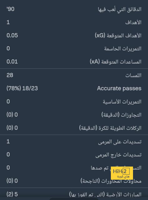 ريال سوسيداد يعلن تمديد تعاقد كوبو 